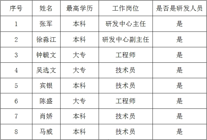 大地召開高新技術(shù)企業(yè)申請(qǐng)專題會(huì)議