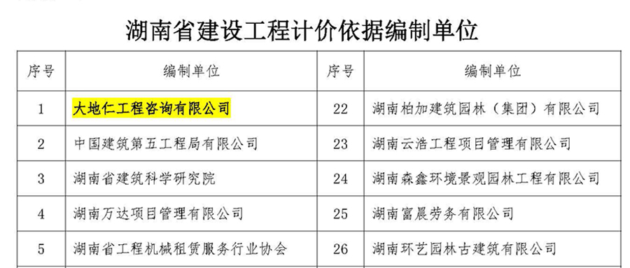 湖南省建設(shè)工程造價管理總站關(guān)于湖南省建設(shè)工程計(jì)價依據(jù)編制專項(xiàng)工作情況的